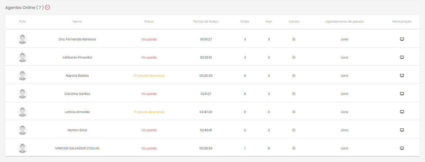 Comunix WhatsManager – Comunix
